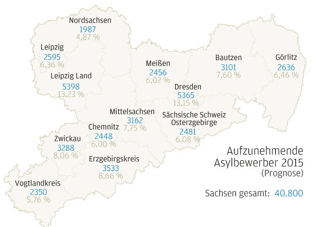 1. Wie viele Asylbewerber leben in Sachsen? - 
