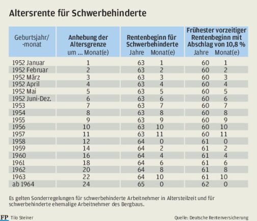 Sonderrechte Bei Vorgezogener Altersrente Freie Presse Finanzen