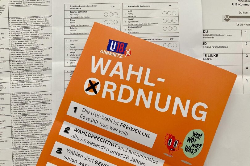 Die U18-Wahl zum Chemnitzer Stadtrat fand vom 24. bis 31. Mai statt. Die Ergebnisse sind nicht repräsentativ.