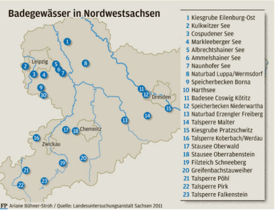 Sachsens Seen und Talsperren sind sauber | Freie Presse - Regionales