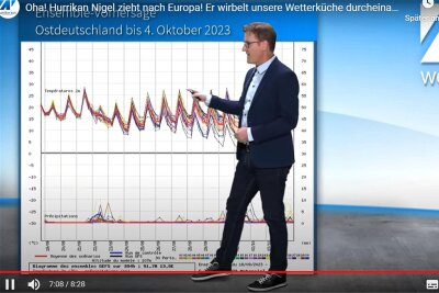 Wetterexperte Dominik Jung hält es für möglich, dass es die gefürchteten Hurrikans künftig auch bis nach Deutschland schaffen könnten. 