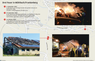 Brände in Mühlbach: Glühender Appell für mehr Wachsamkeit - 