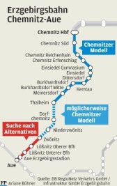 Bürgermeister übergeben Forderung für Erhalt und Ausbau der Bahnverbindung Aue-Chemnitz - 