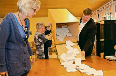 CDU räumt erneut ab -  Das kleinste Wahllokal im Wahlkreis 6 befand sich gestern in Dänkritz. In dem zu Neukirchen gehörenden Ortsteil gab es gerade einmal 207 Wahlberechtigte. Im Wahlkreis 6 waren insgesamt 61.300 Frauen und Männer zur Stimmabgabe aufgerufen. 