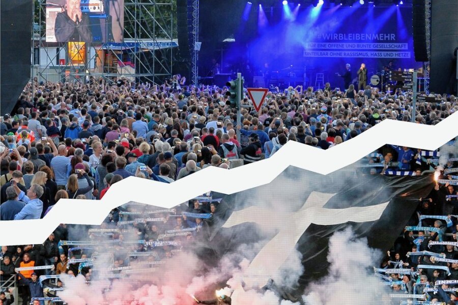 Zerrissenes Chemnitz: Aus dem ersten "wirsindmehr"-Konzert nach 2018 wird das erste Kosmos-Festival u.a. mit Herbert Grönemeyer im Jahr darauf. Ebenfalls 2019 gerät die Stadt mit einer Traueraktion von CFC-Fans für einen Neonazi in den Fokus - mit finanziellen und personellen Konsequenzen für den Club. 