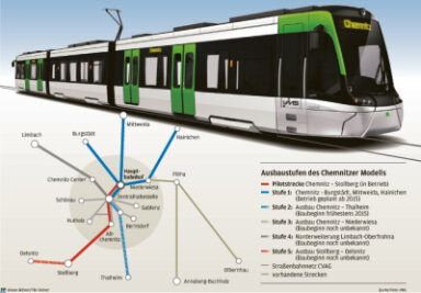Chemnitzer Modell: Straßenbahn fährt in den Bahnhof - 