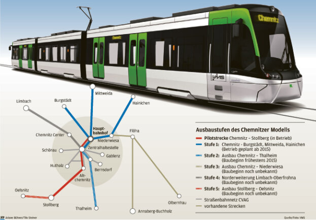 Chemnitzer Modell: Straßenbahn fährt in den Bahnhof - 