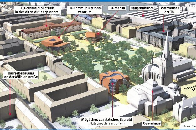 Wenn der geplante neue Campus in der Innenstadt steht, soll der Uni-Standort an der Wilhelm-Raabe-Straße aufgegeben werden.