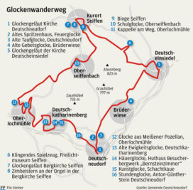 Deutschlands erster Glockenwanderweg - 