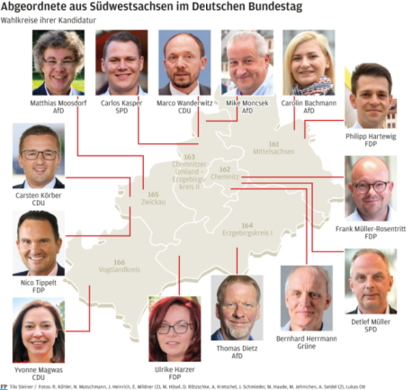 Diese Politiker vertreten Südwestsachsen im neuen Bundestag - Diese Abgeordneten vertreten Südwestsachsen im neuen Bundestag.