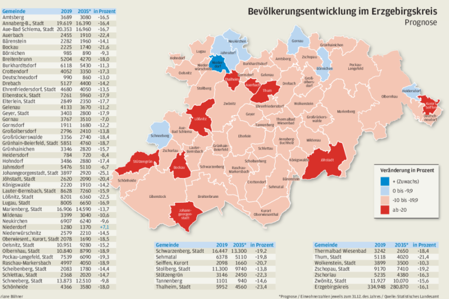 Einwohnerschwund im Erzgebirge: Wie Kommunen sich neu erfinden - 