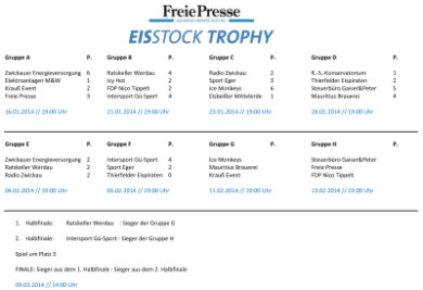 Eisstock-Trophy: Intersport Gü-Sport steht im Halbfinale - 