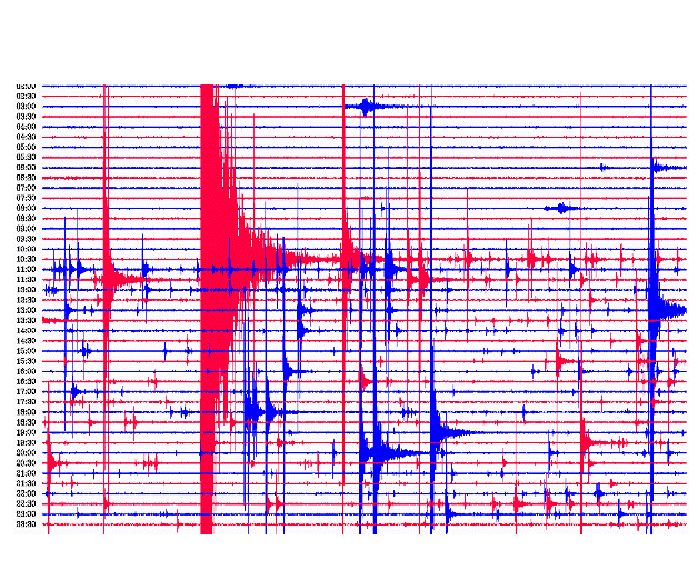 Darstellung des Erdbebens (Seismogramm) bei Novy Kostel am 31.05.2014