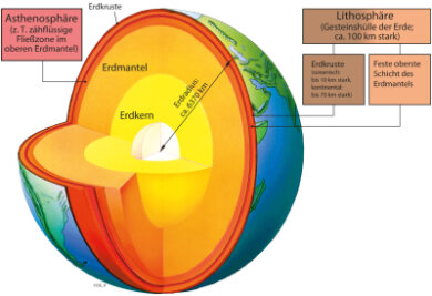 Erdbebengrundlagen - das Innere der Erde und die Bewegung der Erdplatten - Der Schalenbau der Erde (kombinierte Schalenmodelle)
