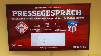 FSV Zwickau will Würzburger Krise ausnutzen - 