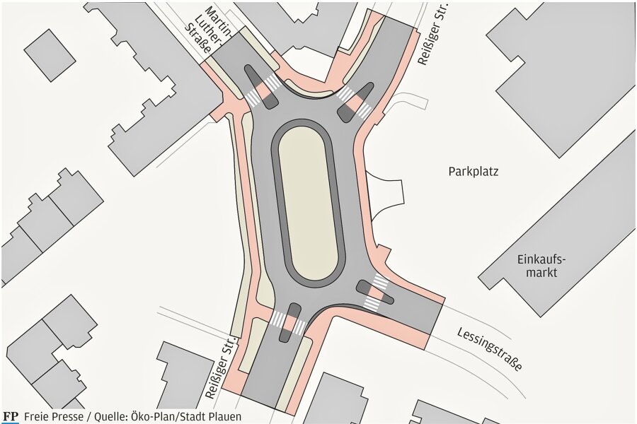 Genehmigung für ovalen Kreisverkehr in Plauen: Weg für Edeka-Pläne ist jetzt frei - Aus einer doppelten Kreuzung wird ein ovaler Kreisverkehr. Die Reißiger Straße führt von links unten nach rechts oben. Unten rechts bindet die Lessingstraße an, oben links die Martin-Luther-Straße.