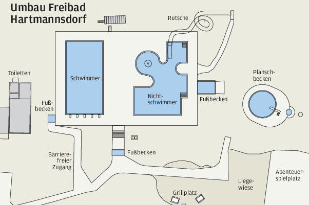 Hartmannsdorf vergibt Planung für Freibadsanierung - 
