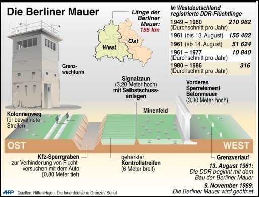 Infografik: Die Berliner Mauer - 