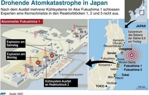 Infografik: Drohende Atomkatastrophe in Japan - 