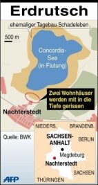 Infografik: Erdrutsch in Sachsen-Anhalt - 