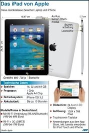 Infografik: iPad - Der Verkauf des Minicomputers iPad ist in Deutschland gestartet. Das iPad ist vor allem zur mobilen Unterhaltung gedacht: Die Besitzer können darauf Musik hören, Filme ansehen, spielen und Bücher, Zeitungen oder Zeitschriften lesen.