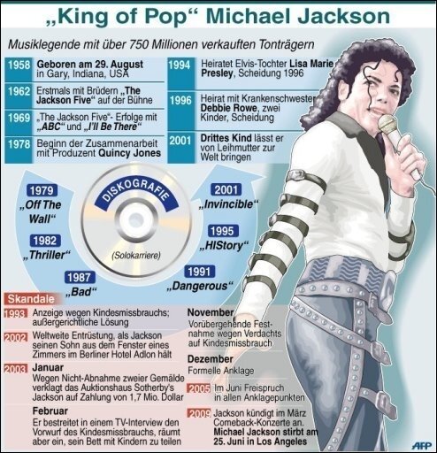 Infografik: "King of Pop" Michael Jackson - 