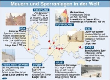 Infografik: Mauern und Sperranlagen in der Welt - 