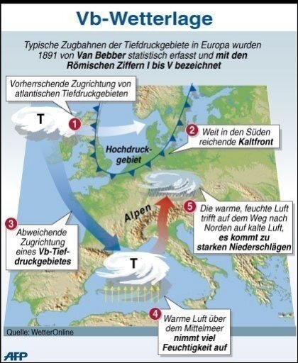Infografik: Schneefall durch Vb-Wetterlage - Tief "Daisy" beschert Deutschland ausgiebige Schneefälle. Grund für die starken Niederschläge ist die so genannte Vb-Wetterlage, bei der ein vom Mittelmeer kommendes Tief auf dem Weg nach Norden auf eine Kaltfront stößt. Die Grafik erläutert die Entstehung und den Verlauf einer Vb-Wetterlage.