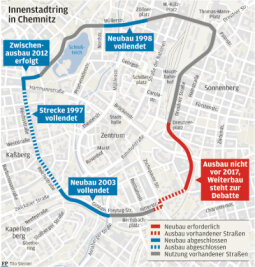 Innenstadtring: Chemnitzer Rathaus stellt Lückenschluss infrage - 