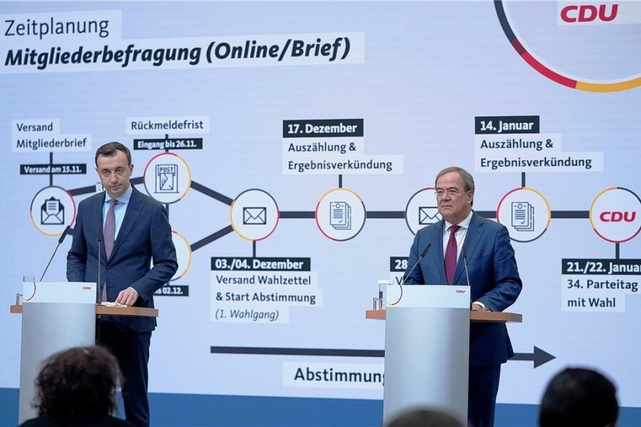 Ein Diagramm zum Ablauf der Wahl des neuen Parteivorsitzenden stellten CDU-Generalsekretär Paul Ziemiak (links) und der scheidende Parteichef Armin Laschet am Dienstag nach Sondersitzungen von CDU-Präsidium und Bundesvorstand vor. 