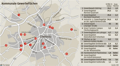 Kleine Gewerbeflächen in Chemnitz werden knapp - 