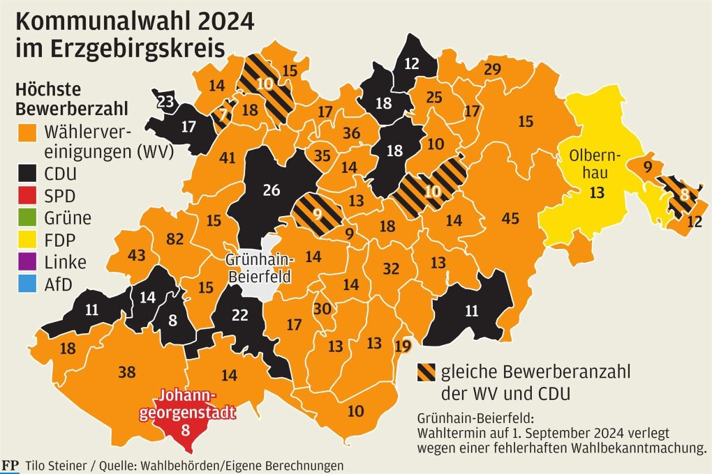Kommunalwahl im Erzgebirge Wählervereinigungen verdrängen etablierte