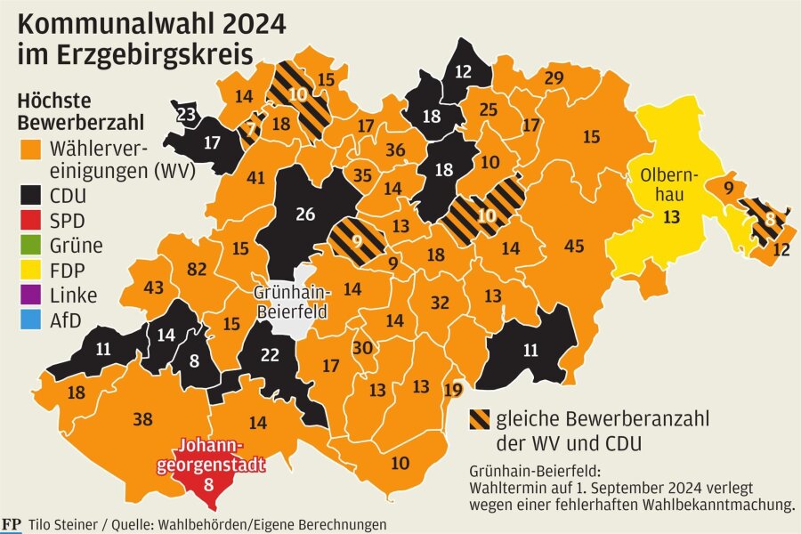 Kommunalwahl im Erzgebirge: Wählervereinigungen verdrängen etablierte Parteien - Wählervereinigungen dominieren in zahlreichen Orten die Wahllisten für die Kommunalwahl im Erzgebirgskreis.