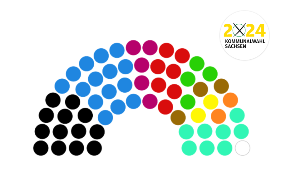 Kommunalwahl in Sachsen: Alle Ergebnisse - 
