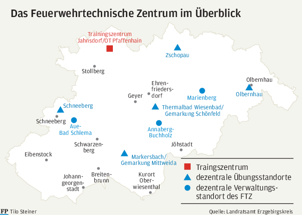 Künftig Härtetest für 2000 Kameraden - 