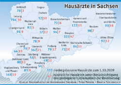 Mehr Arztpraxen für den Freistaat - Niedergelassene Hausärzte in Sachsen: Die Statistik der Kassenärztlichen Vereinigung basiert teilweise noch auf den alten Kreisstrukturen.