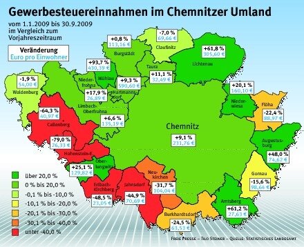 Mehr Gewerbesteuer in der Krise - 
              <p class="artikelinhalt">Deutliche Einbußen hat Westsachsen zu verzeichnen. Chemnitz und viele Umland-Gemeinden stehen besser da.</p>
            