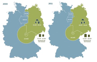 Mehr Zuzüge in den Osten als Abwanderungen in den Westen - So sahen die Wanderungsbewegungen in Deutschland in den Jahren 2000 und 2011 aus. Der Wanderungssaldo - also die Differenz zwischen Zu- und Fortzügen - zwischen Ost und West war negativ. Das heißt: Unter dem Strich verlor der Osten Einwohner.