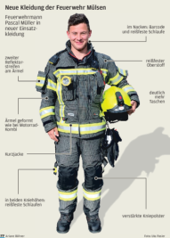 Mülsen macht Feuerwehrarbeit sicherer - 