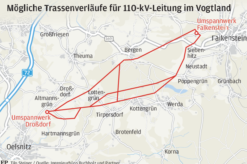 Neue 110-kV-Stromleitung im Vogtland: Fünf Varianten werden geprüft - Der Netzbetreiber Mitnetz Strom will die beiden Umspannwerke Droßdorf und Falkenstein mit einer neuen 110-Kilovolt-Leitung verbinden.