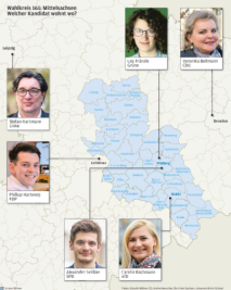 Parteien bringen Kandidaten für Bundestagswahl in Stellung - 