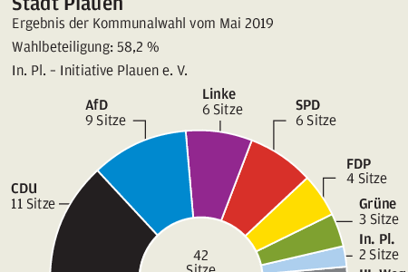 Plauener Stadträte vor vollen Zuschauerreihen verpflichtet - Der neue Plauener Stadtrat seit der Kommunalwahl Mai 2019.