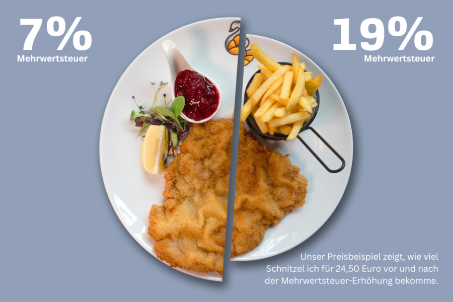 Rückkehr zur Mehrwertsteuer von 19 Prozent: Was das für Sachsens Gastronomie bedeuten würde - 