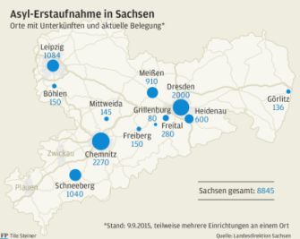Sachsen stößt bei der Suche nach Asylunterkünften an Grenzen - 