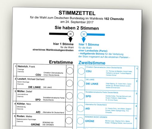 So Sieht Der Stimmzettel In Ihrem Wahlkreis Aus