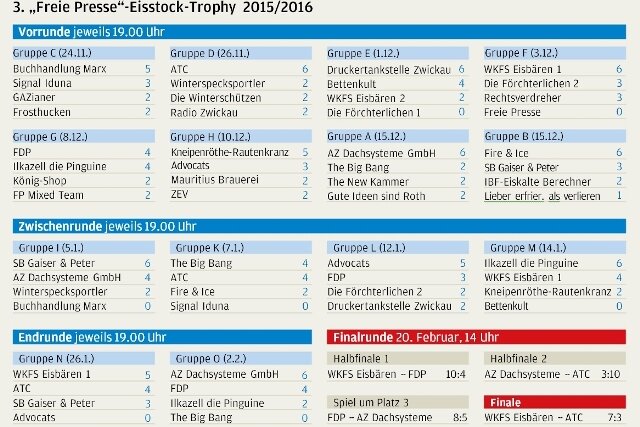 Trophy-Pokal geht nach Wilkau-Haßlau - 