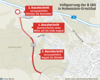 Vollsperrung auf der B 180 bei Hohenstein-Ernstthal - 