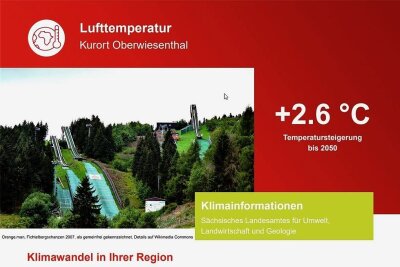 Webportal: So ändert sich das Klima in Sachsens Gemeinden - Winter ade: Ohne Reduktion der Treibhausgase steigt die Durchschnittstemperatur in Oberwiesenthal bis 2050 um 2,6 Grad Celsius. 