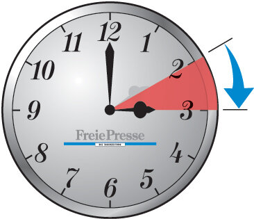 Wenn die innere Uhr verrückt spielt - Samstagnacht rücken die Zeiger der Uhren in Deutschland wieder eine Stunde vor.
