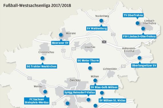 Westsachsenliga startet in ihre siebente Saison - Nachdem in der vergangenen Saison der Werdauer Bereich erstmals nicht vertreten war, haben Steinpleis-Werdau und Neukirchen postwendend den Wiederaufsieg geschafft. Wildenfels gibt sein Debüt in der Westsachsenliga.